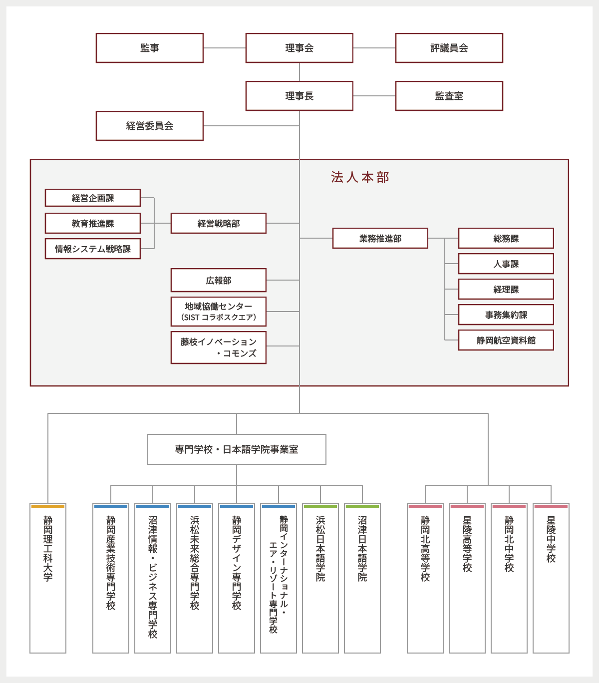 学校法人静岡理工科大学グループ 組織図